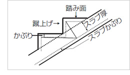 階段筋