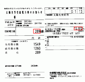 2012年３月分売電電気料金