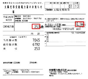 2013年9月分売電電気料金