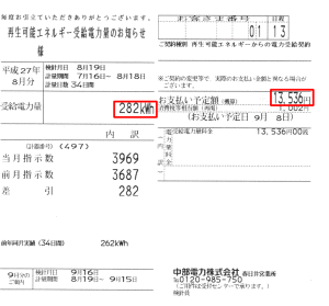 2015年8月分売電電気料金